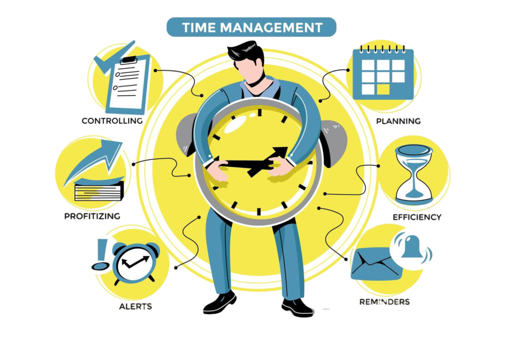 Time Management Stock Market